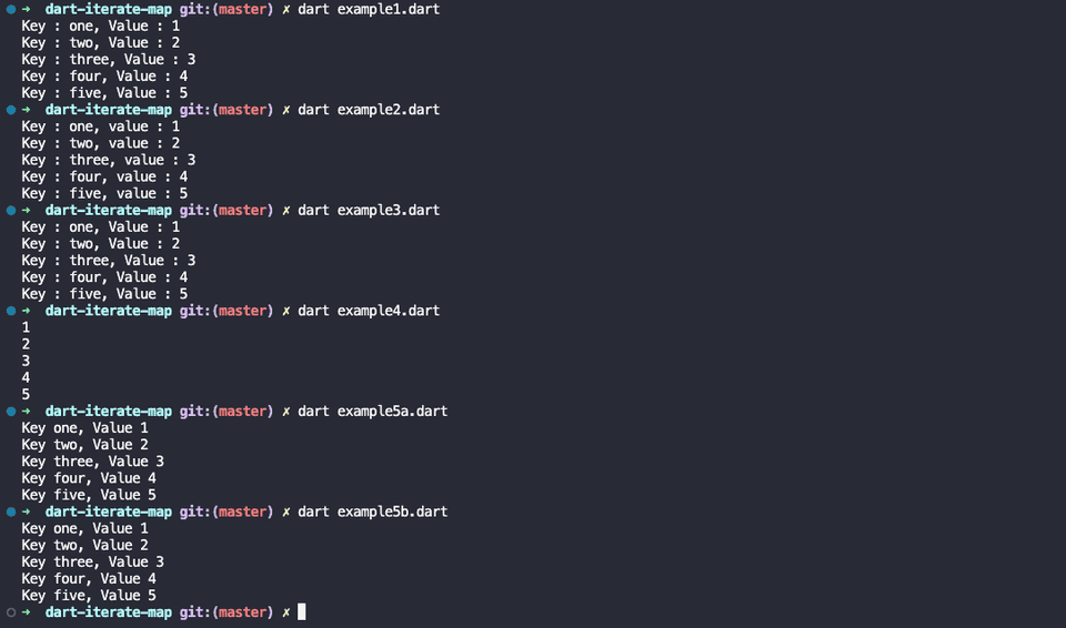 Different Ways In Dart To Iterate Through A Map Codevscolor