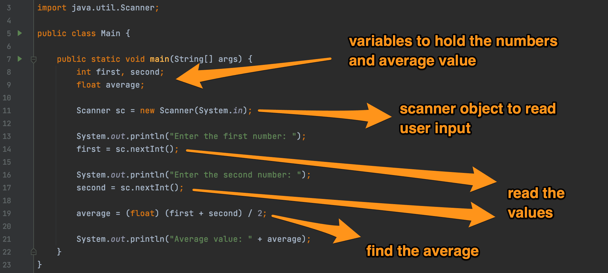 Java Program To Find The Average Of Two Numbers CodeVsColor